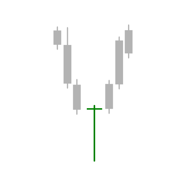 Bullish dragonfly doji