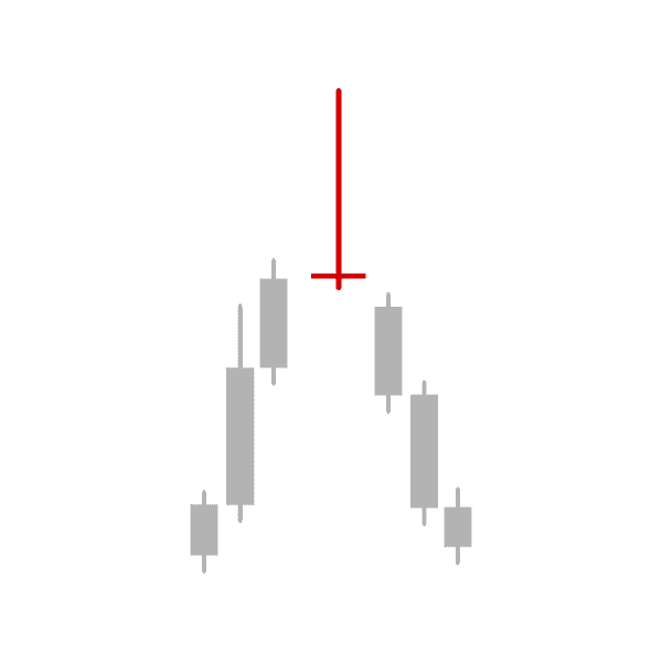 Bearish gravestone doji