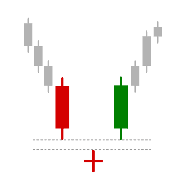 Bullish abandoned baby