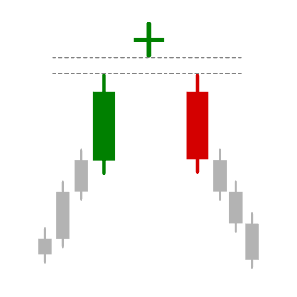 Bearish abandoned baby